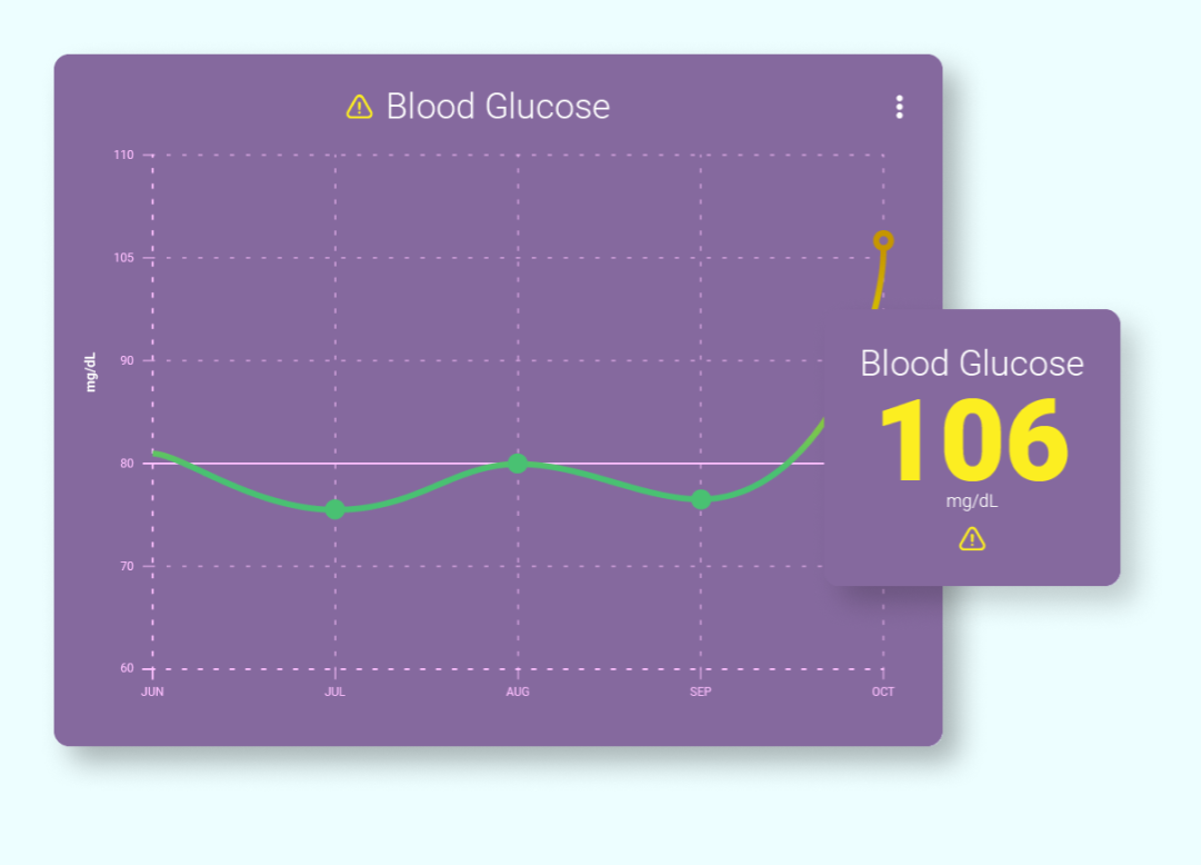 Vital tracking graph